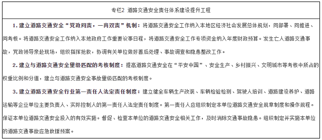 國務院安委會辦公室關于印發《“十四五”全國道路交通安全規劃》的通知