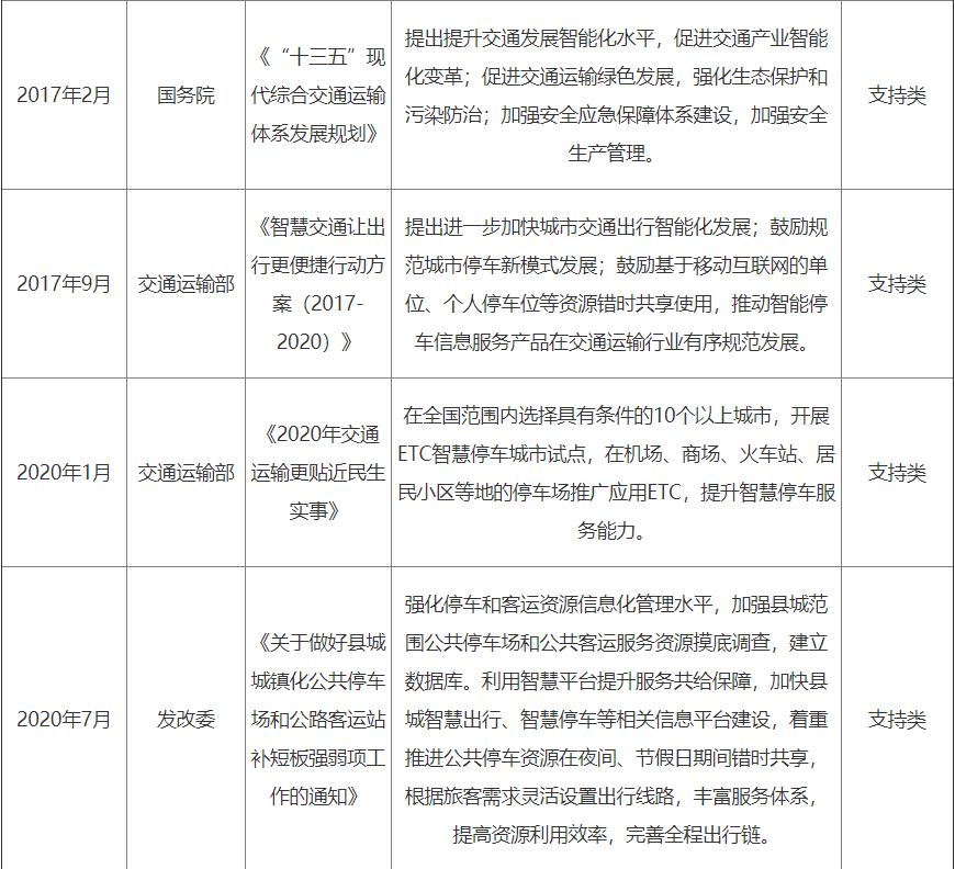 國家層面智慧停車相關政策彙總及解讀