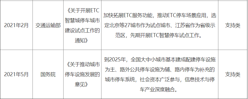 國家層面智慧停車相關政策彙總及解讀